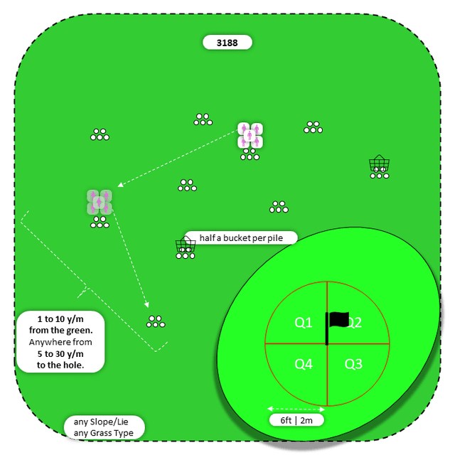 Diagram for Bump-n-Run | Scattered Piles | Quadrants