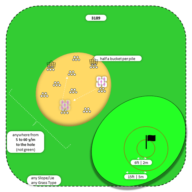 Diagram for Sand | Scattered Piles | Bullseye 2x