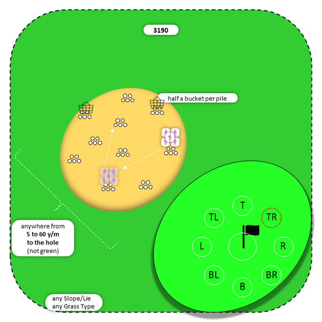 Diagram for Sand | Scattered Piles | 9 Stop Zones