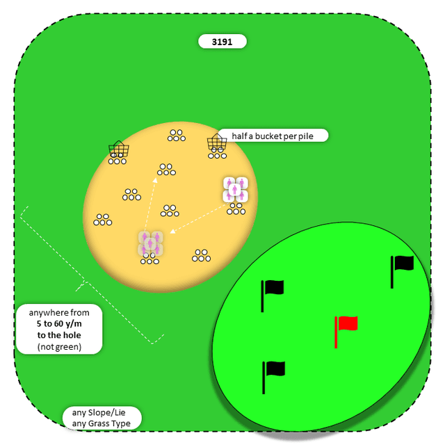 Diagram for Sand | Scattered Piles | Multiple Targets
