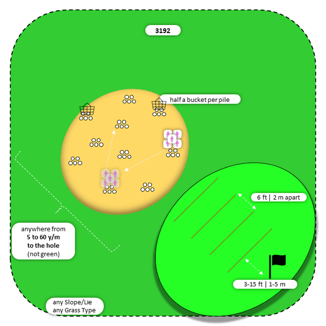 Diagram for Sand | Scattered Piles | 3 Landing Zones
