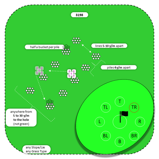 Diagram for Chip | Parallel Piles | 9 Stop Zones