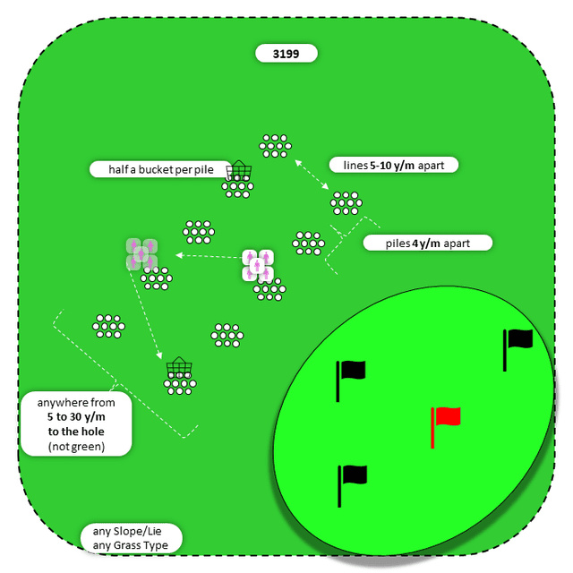 Diagram for Chip | Parallel Piles | Multiple Targets