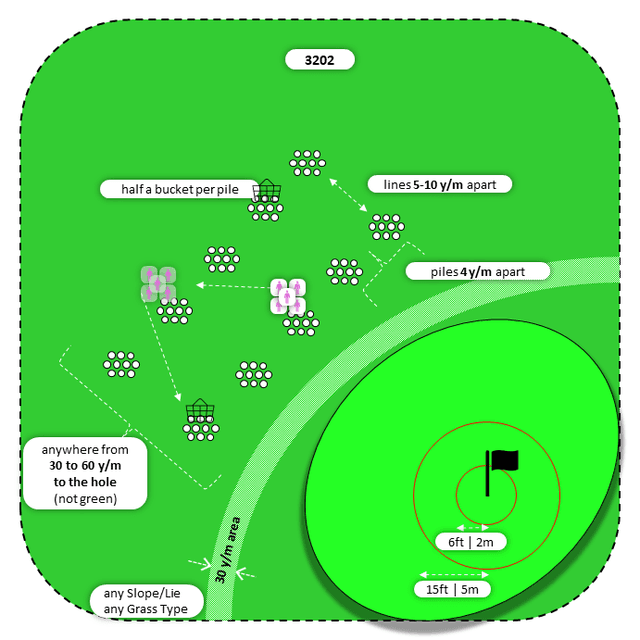 Diagram for Pitch | Parallel Piles | Bullseye 2x