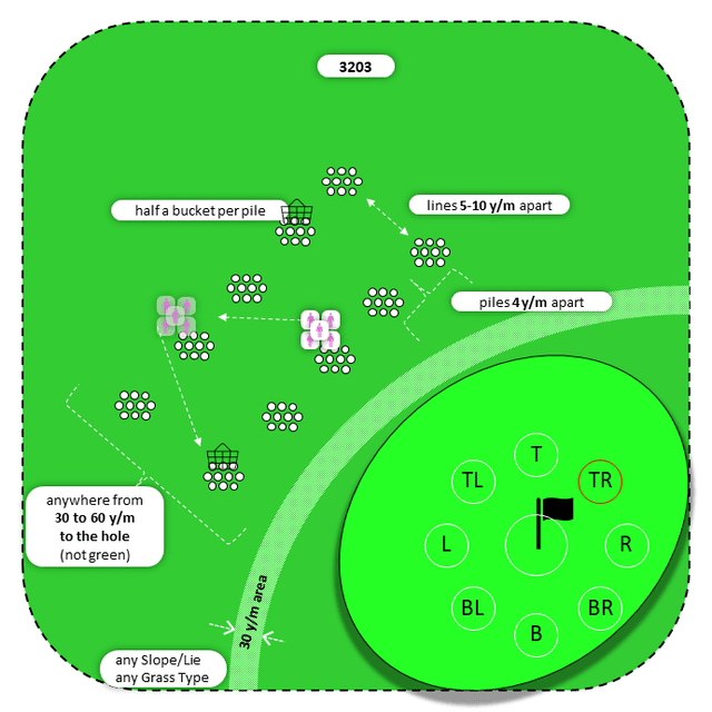Diagram for Pitch | Parallel Piles | 9 Stop Zones