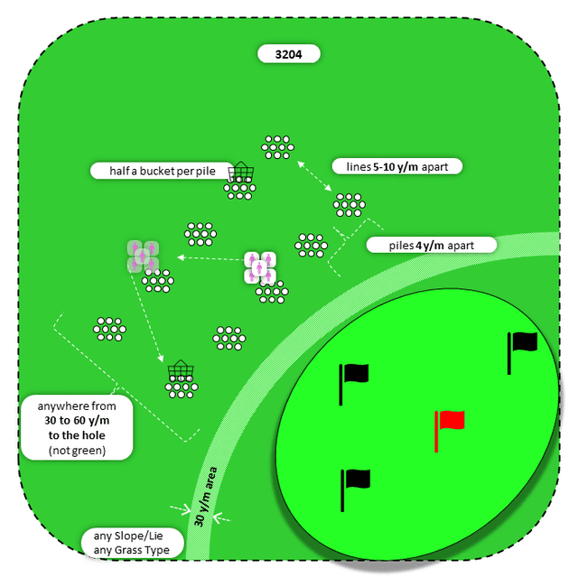 Diagram for Pitch | Parallel Piles | Multiple Targets