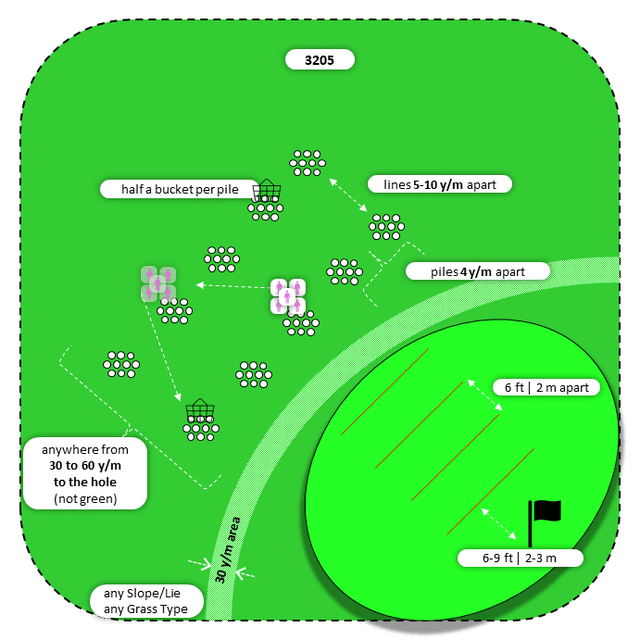 Diagram for Pitch | Parallel Piles | 3 Landing Zones