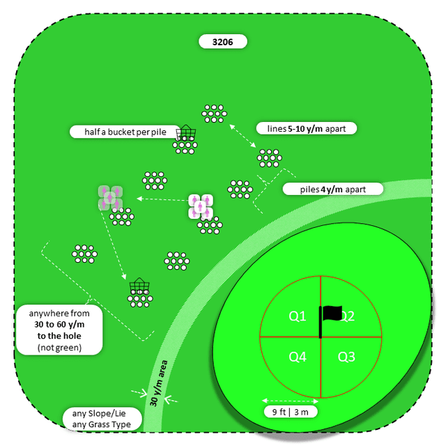 Diagram for Pitch | Parallel Piles | Quadrants