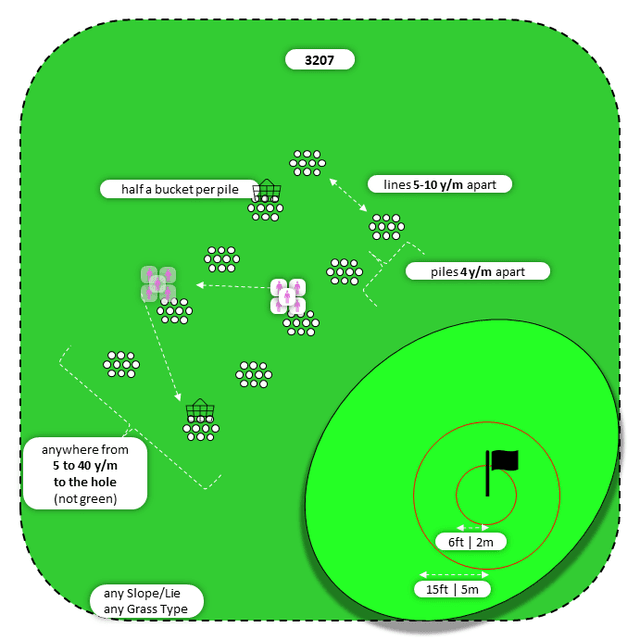 Diagram for Flop | Parallel Piles | Bullseye 2x