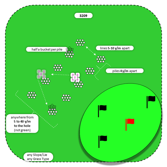 Diagram for Flop | Parallel Piles | Multiple Targets