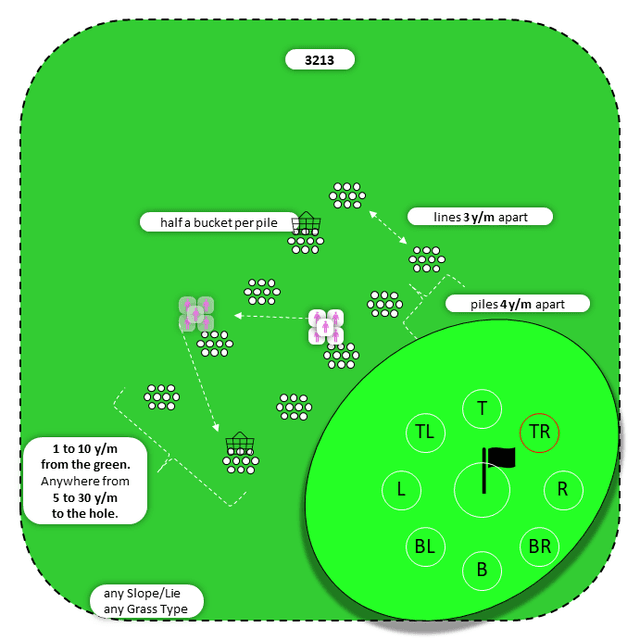 Diagram for Bump-n-Run | Parallel Piles | 9 Stop Zones