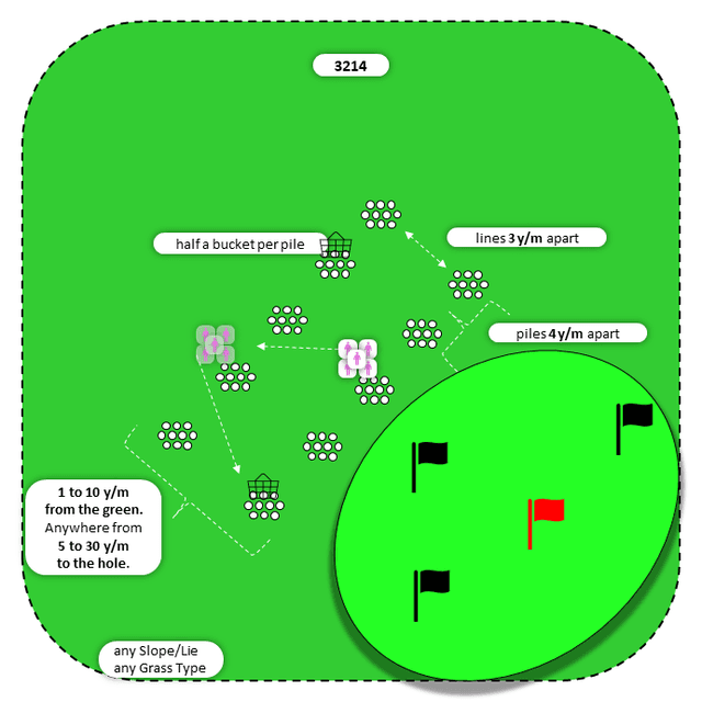 Diagram for Bump-n-Run | Parallel Piles | Multiple Targets