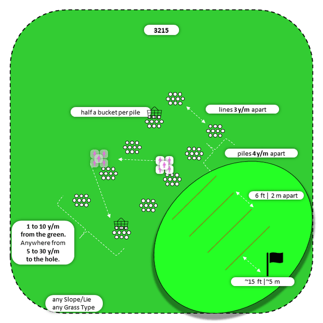 Diagram for Bump-n-Run | Parallel Piles | 3 Landing Zones