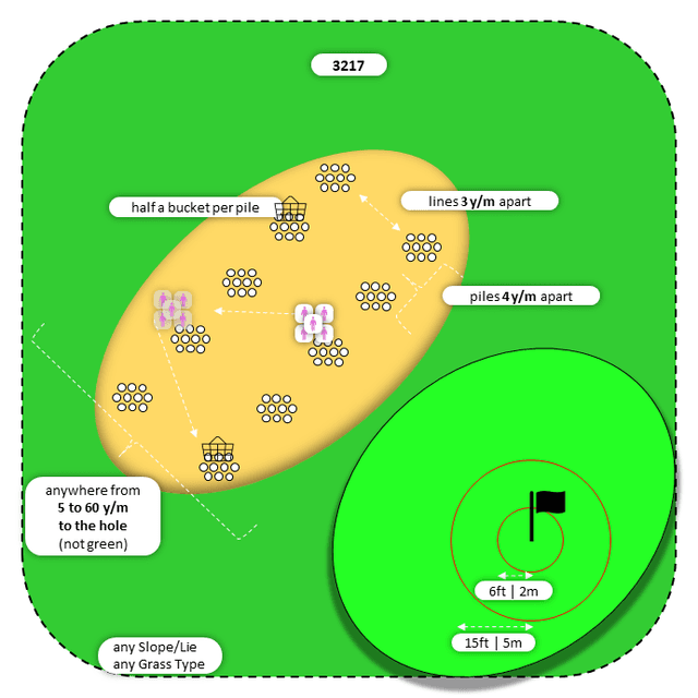 Diagram for Sand | Parallel Piles | Bullseye 2x