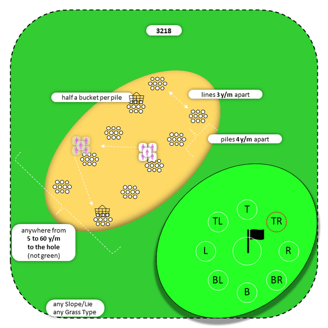 Diagram for Sand | Parallel Piles | 9 Stop Zones
