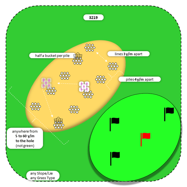 Diagram for Sand | Parallel Piles | Multiple Targets