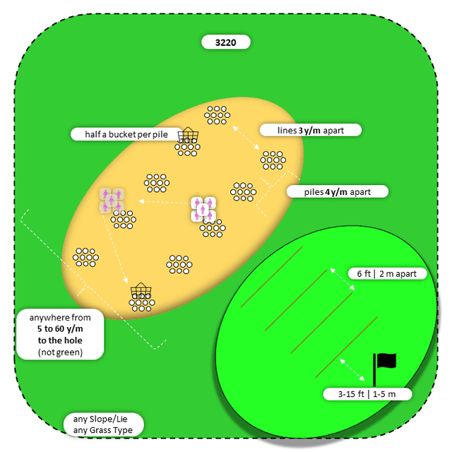Diagram for Sand | Parallel Piles | 3 Landing Zones