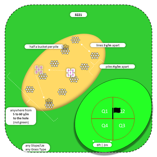 Diagram for Sand | Parallel Piles | Quadrants