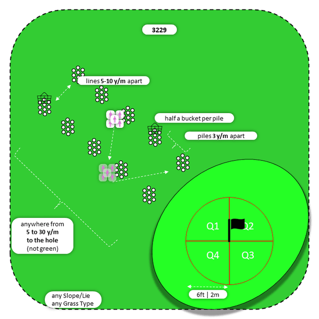 Diagram for Chip | Perpendicular Piles | Quadrants
