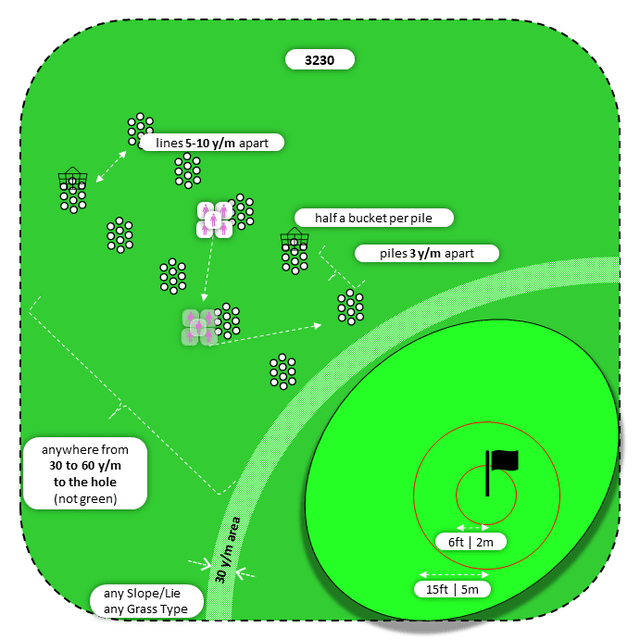 Diagram for Pitch | Perpendicular Piles | Bullseye 2x