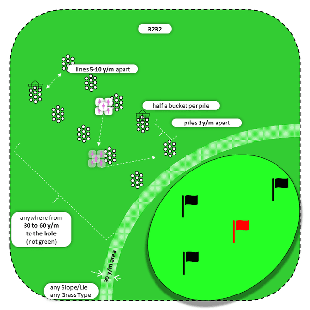 Diagram for Pitch | Perpendicular Piles | Multiple Targets