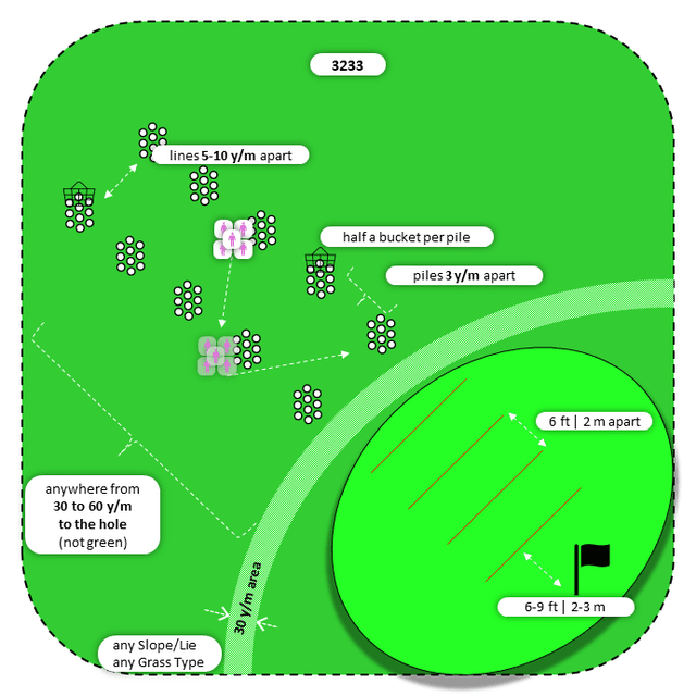 Diagram for Pitch | Perpendicular Piles | 3 Landing Zones