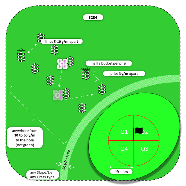Diagram for Pitch | Perpendicular Piles | Quadrants
