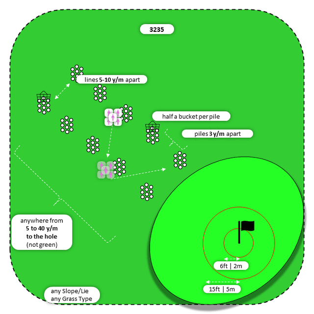 Diagram for Flop | Perpendicular Piles | Bullseye 2x