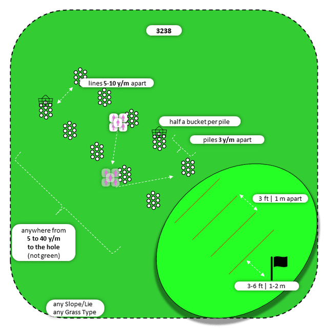 Diagram for Flop | Perpendicular Piles | 3 Landing Zones