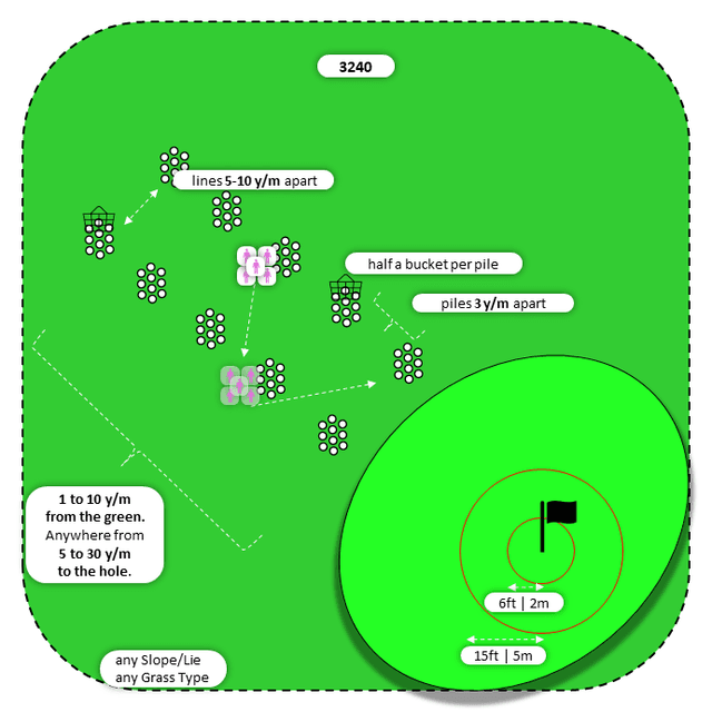 Diagram for Bump-n-Run | Perpendicular Piles | Bullseye 2x