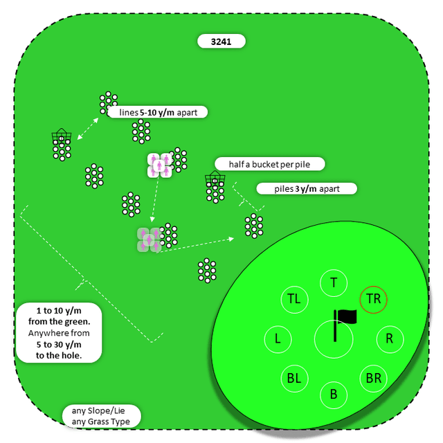 Diagram for Bump-n-Run | Perpendicular Piles | 9 Stop Zones