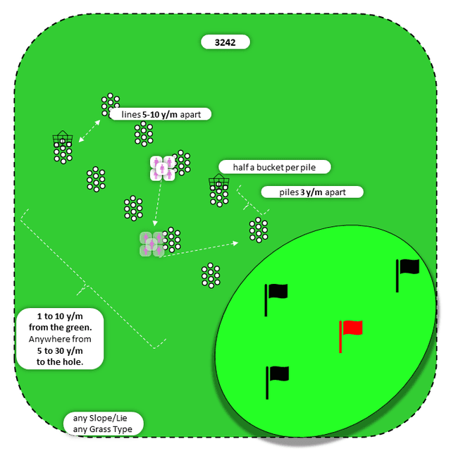Diagram for Bump-n-Run | Perpendicular Piles | Multiple Targets