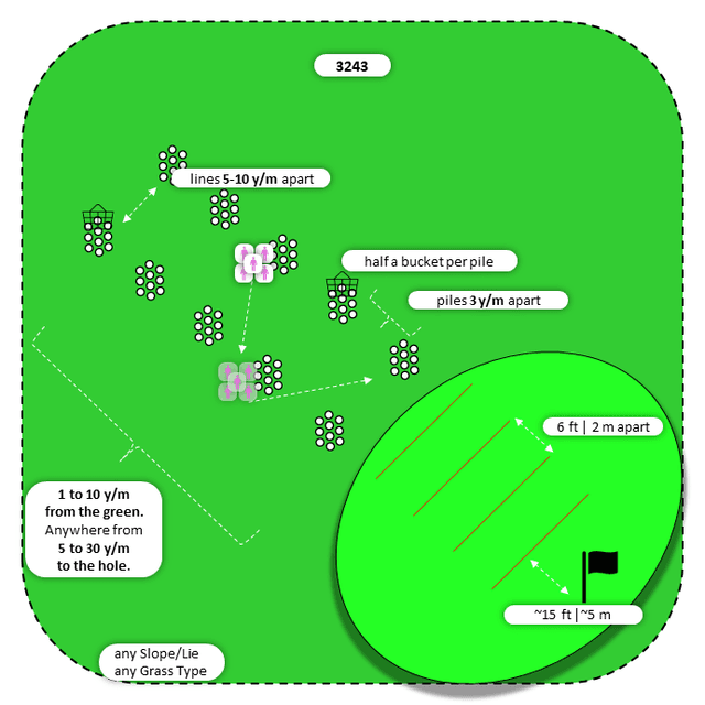 Diagram for Bump-n-Run | Perpendicular Piles | 3 Landing Zones