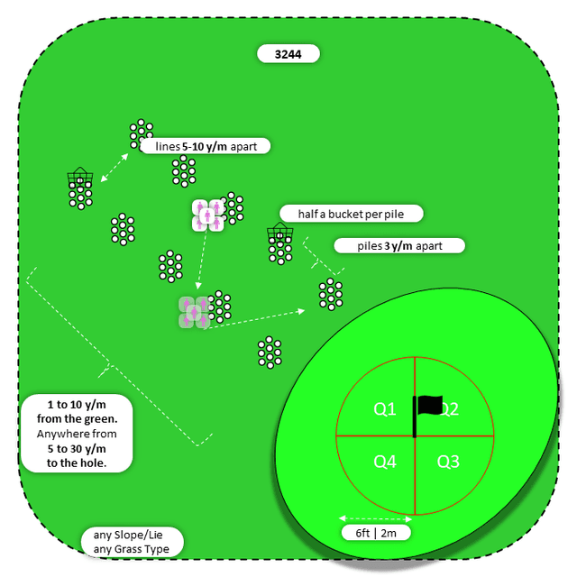 Diagram for Bump-n-Run | Perpendicular Piles | Quadrants