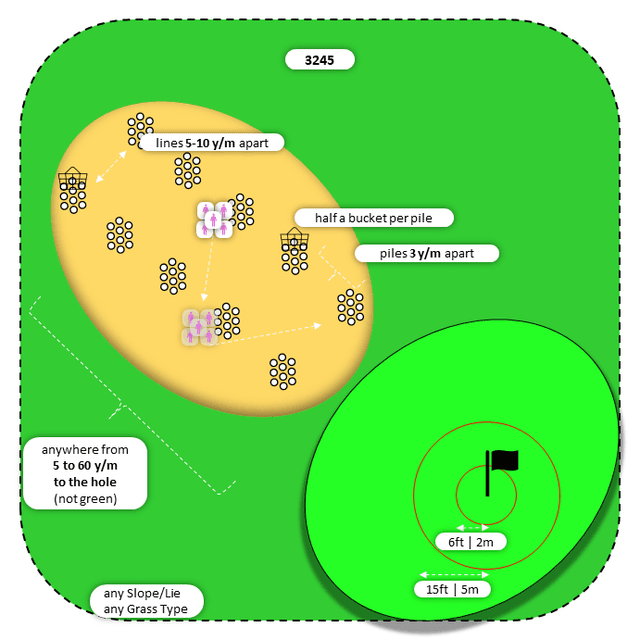 Diagram for Sand | Perpendicular Piles | Bullseye 2x