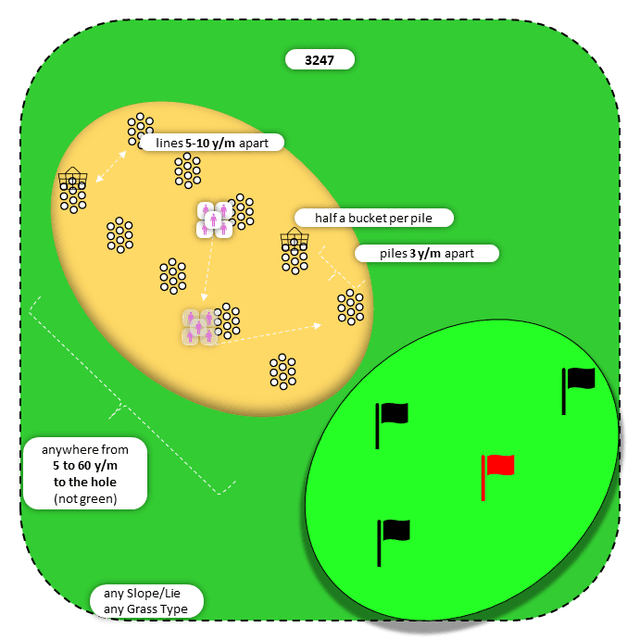 Diagram for Sand | Perpendicular Piles | Multiple Targets