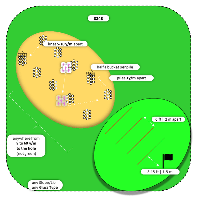 Diagram for Sand | Perpendicular Piles | 3 Landing Zones