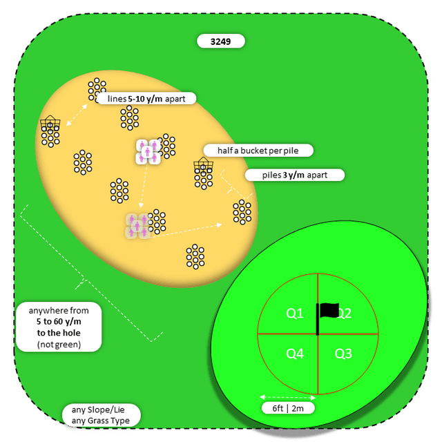 Diagram for Sand | Perpendicular Piles | Quadrants