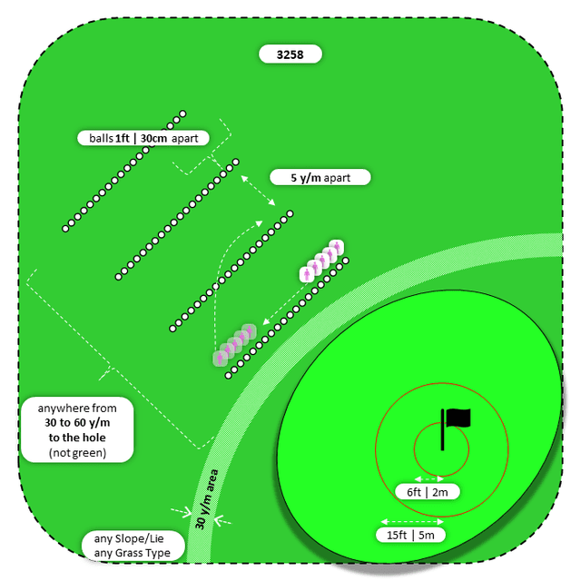 Diagram for Pitch | Parallel Ball Lines | Bullseye 2x