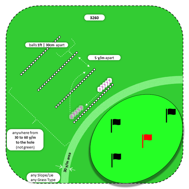 Diagram for Pitch | Parallel Ball Lines | Multiple Targets
