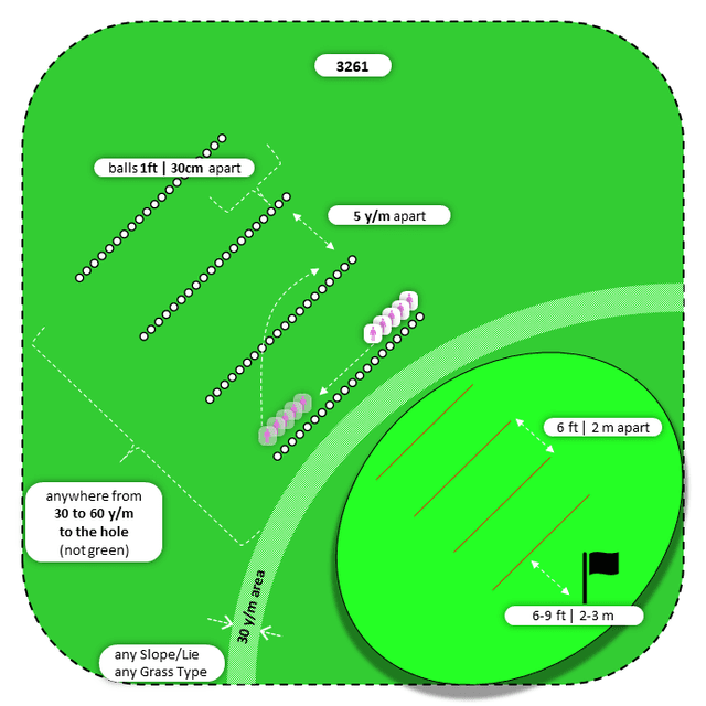 Diagram for Pitch | Parallel Ball Lines | 3 Landing Zones