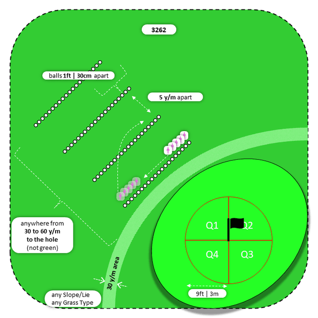 Diagram for Pitch | Parallel Ball Lines | Quadrants