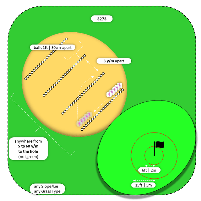Diagram for Sand | Parallel Ball Lines | Bullseye 2x