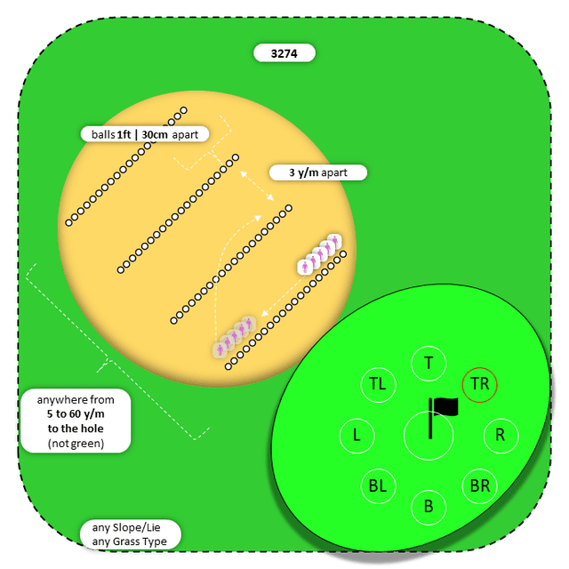 Diagram for Sand | Parallel Ball Lines | 9 Stop Zones