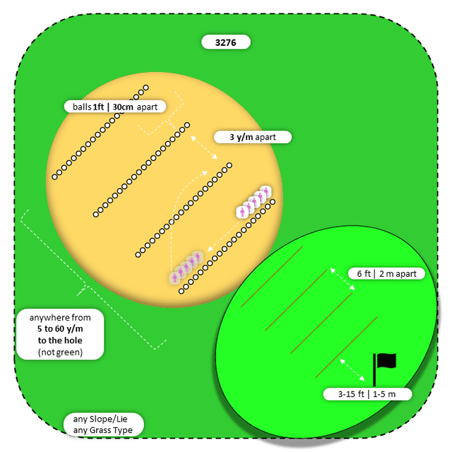 Diagram for Sand | Parallel Ball Lines | 3 Landing Zones