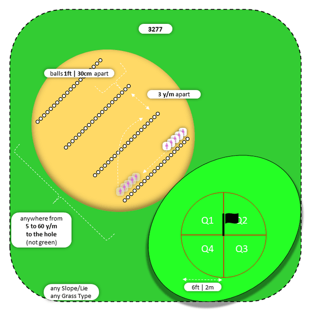 Diagram for Sand | Parallel Ball Lines | Quadrants