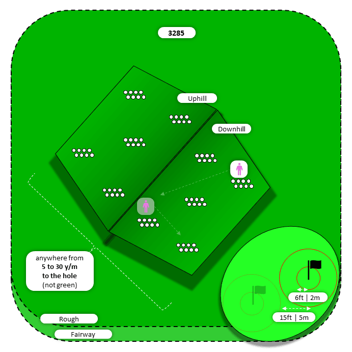 Diagram for Chip | Rough | Uphill/Downhill