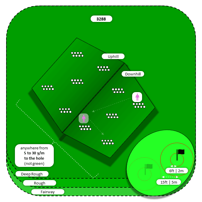 Diagram for Chip | Deep Rough and Other | Uphill/Downhill