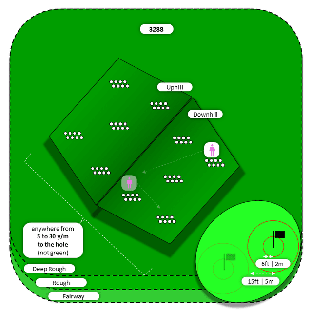Diagram for Chip | Deep Rough and Other | Uphill/Downhill