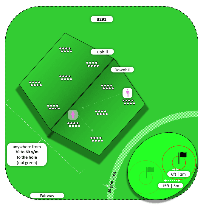 Diagram for Pitch | Fairway | Uphill/Downhill